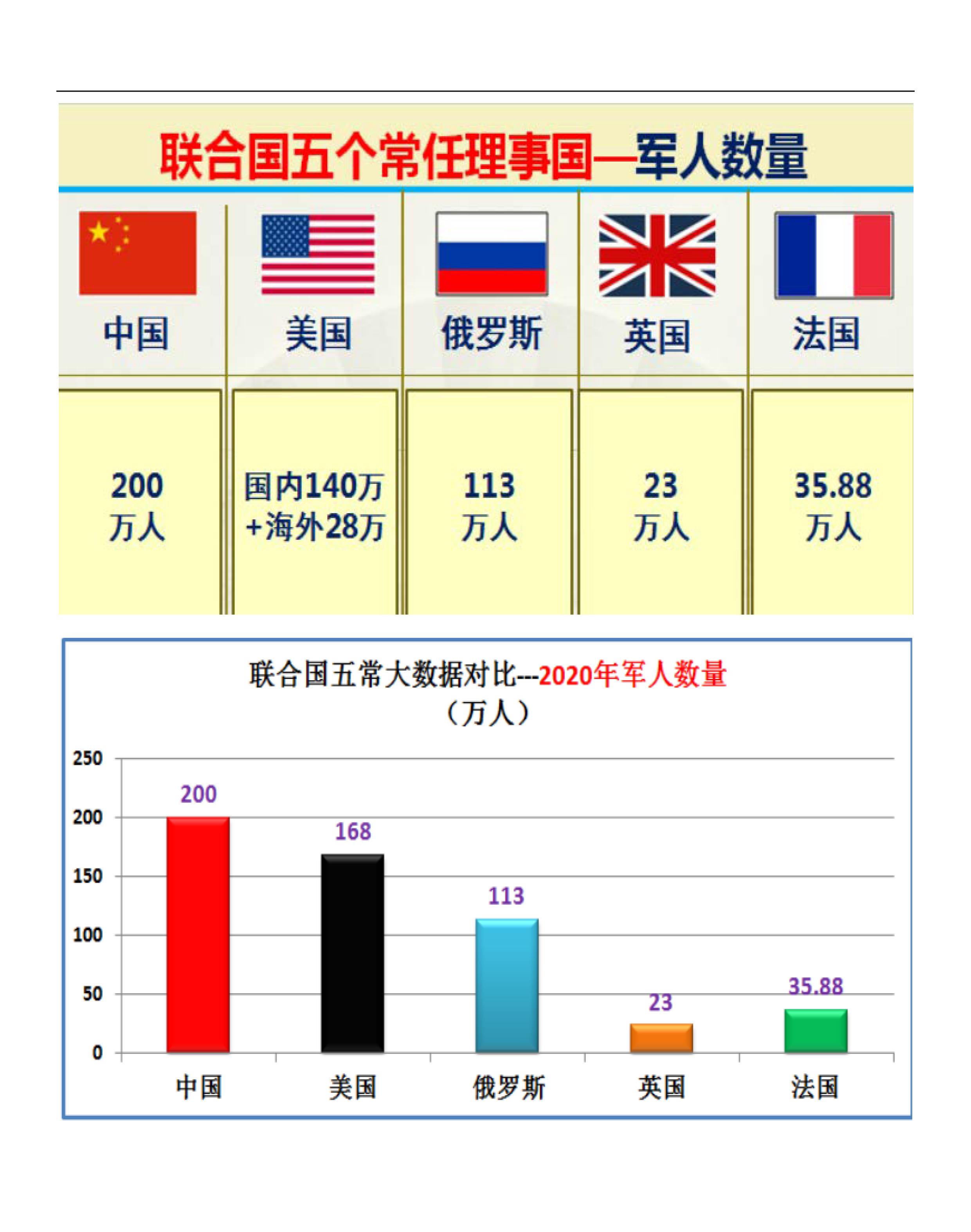 联合国五个常任理事国的实力对比图（太详细了）