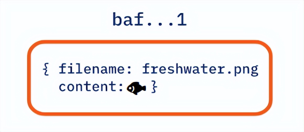 一文了解IPFS与Filecoin都在使用的去中心化数据结构—Merkle DAG