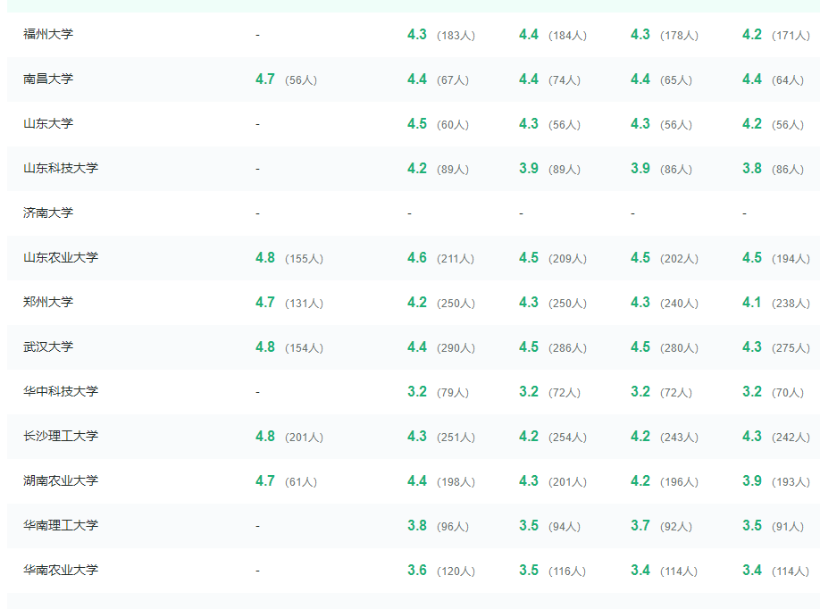 育才365专业讲解：水利水电工程、港口航海岸工程、生物医学工程