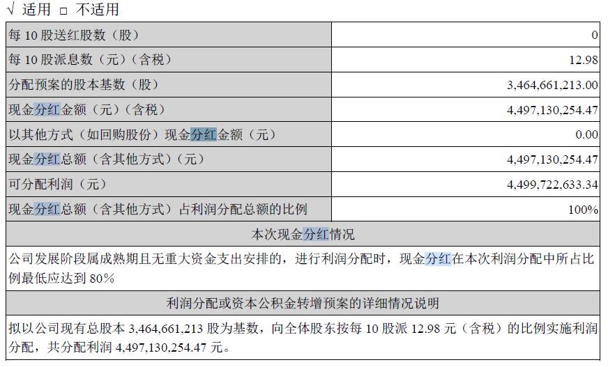 双汇发展2021年年报分析及分红对长期持有股票价值的深度解析