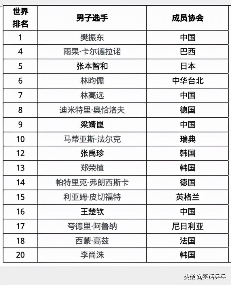 wtt世界杯决赛地点(世界乒坛｜WTT世界杯总决赛12月4日开赛，男、女各16人参赛)