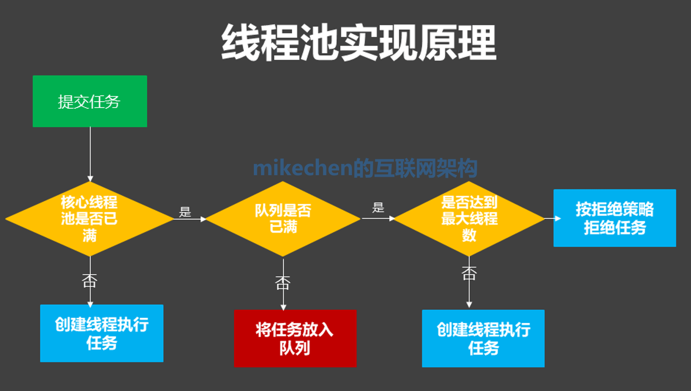 多线程与并发系列从0到1全部合集，强烈建议收藏