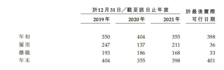 牙博士“二战”港交所，能否摆脱“偏安一隅”？