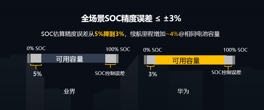 华为DriveONE助力阿维塔全新一代智能电动汽车技术平台全球首发