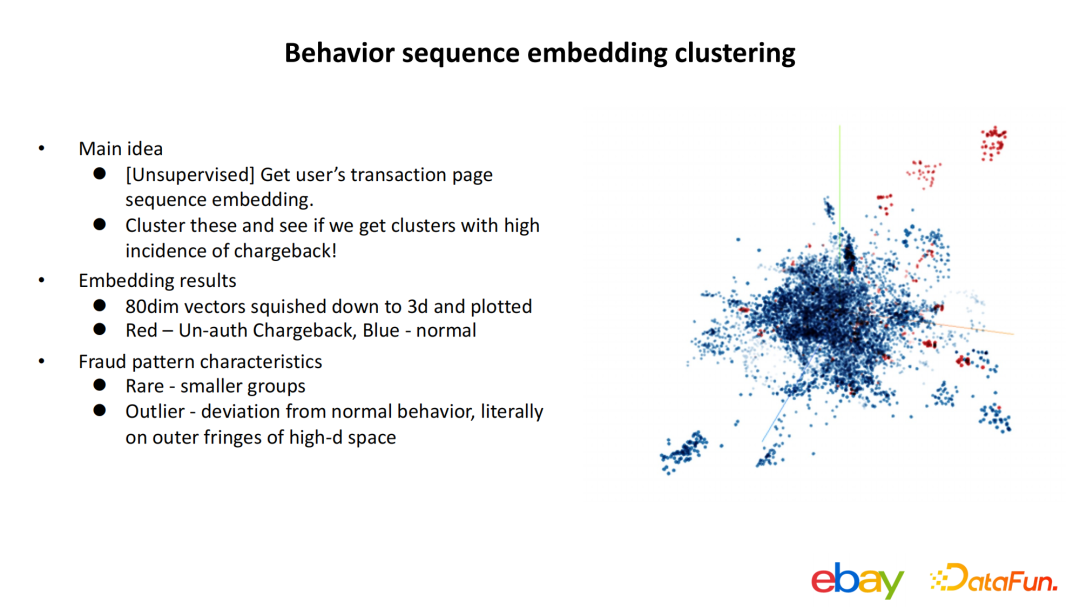 尹航：基于用户行为的交易反欺诈探索