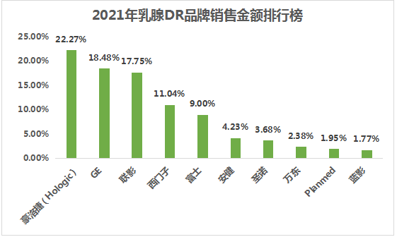 国产dr前十排名详解，DR销售排行榜有哪些？