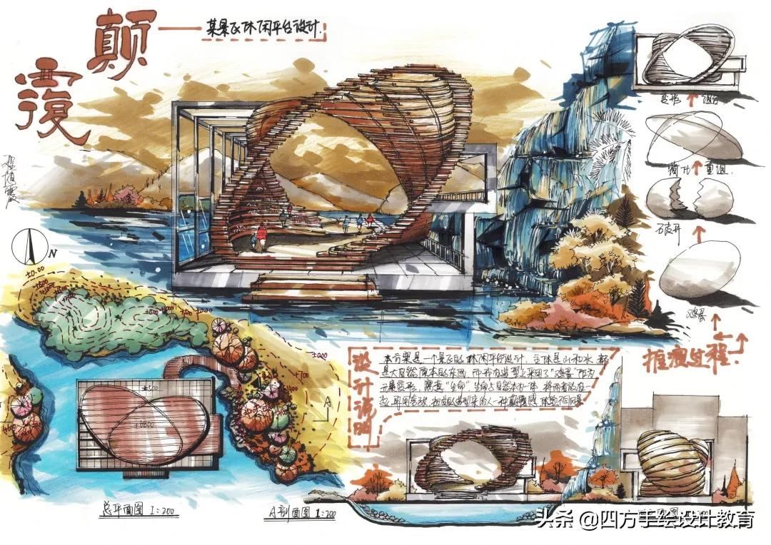 「必看」环艺快题考研初学者必学要点