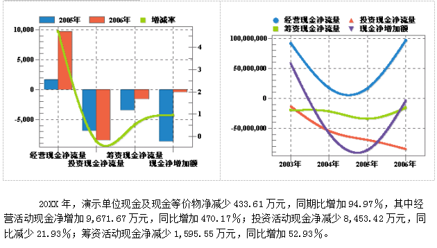 2021年末财务分析报告范文模板（完整版）