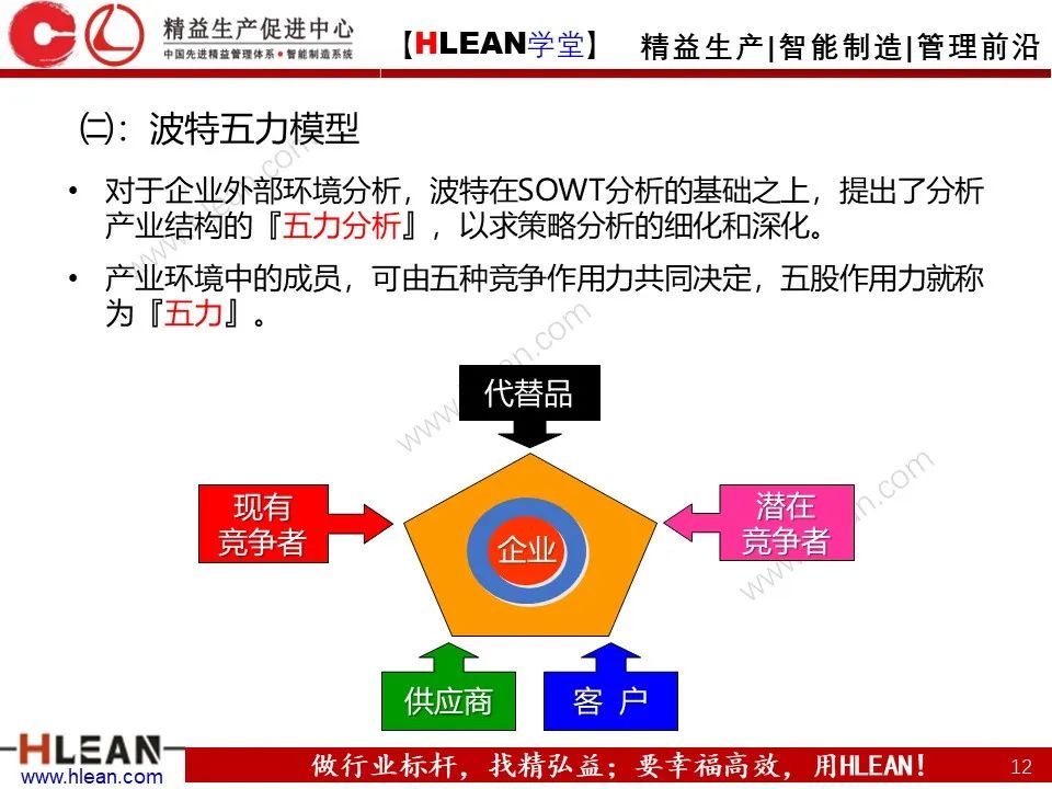 「精益学堂」SWOT 详解+分析