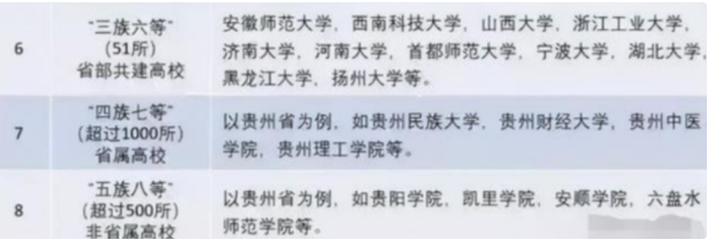 我国高校分为8个梯队，普通学生能上第四层，就能被称为“学霸”