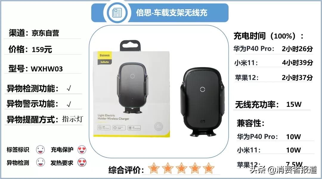 《消费者报道》测评年终大盘点:这些好产品值得推荐