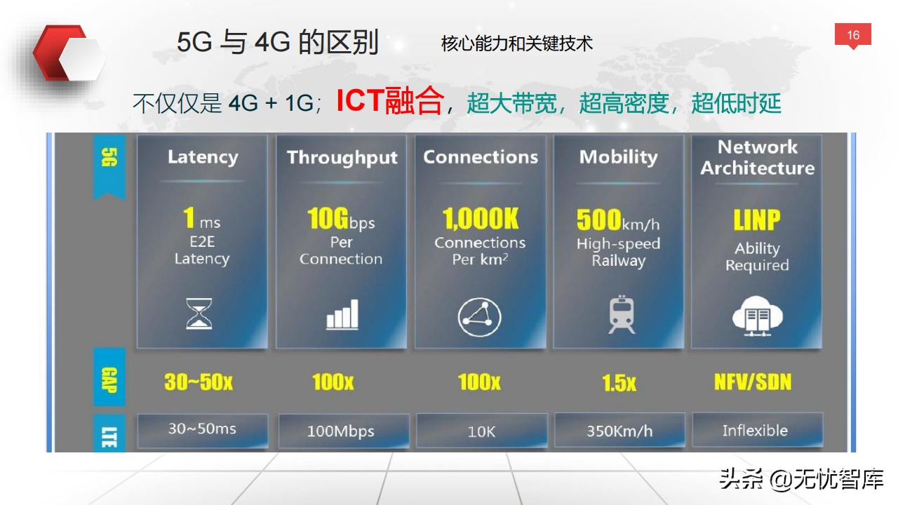 值得收藏！总120页大型企业数字化转型与运营策略（附PPT全文）