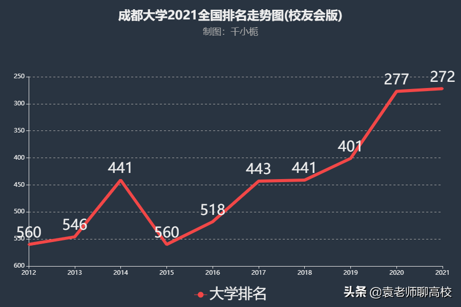 成都大学和济南大学，两个以省会命名的高校，哪个综合实力更强？