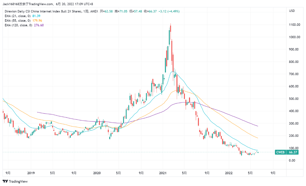 永远做多中国，永远热泪盈眶——记录中概科技股的十倍回归之旅