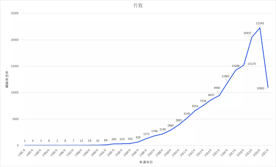 聚焦 | 科创板上市企业专利申请排行榜