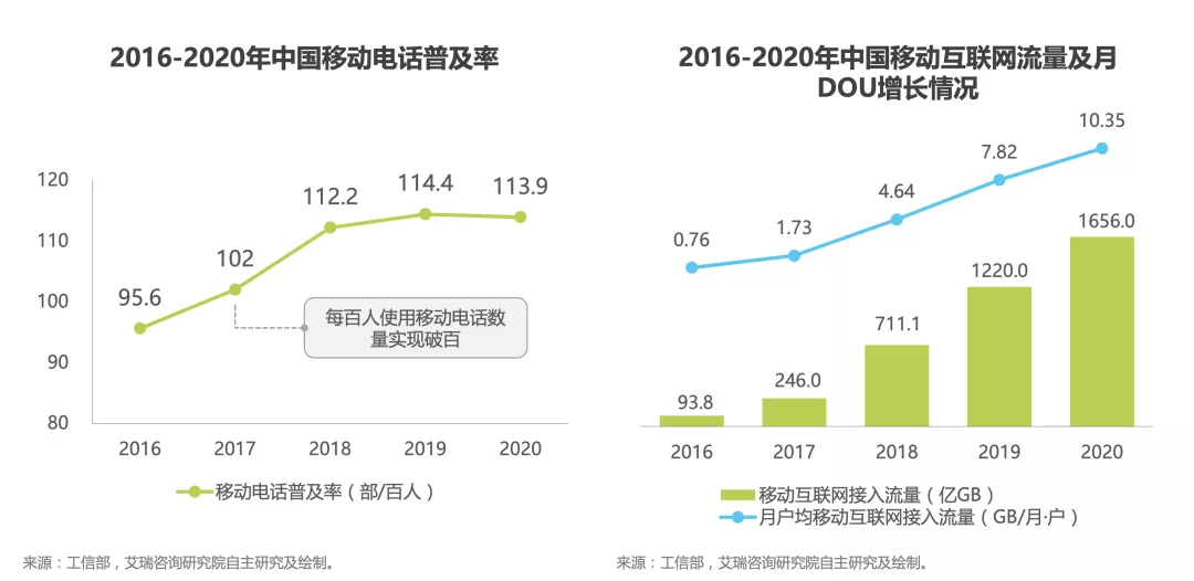 下一个十年，什么能激发企业的内生性进化？