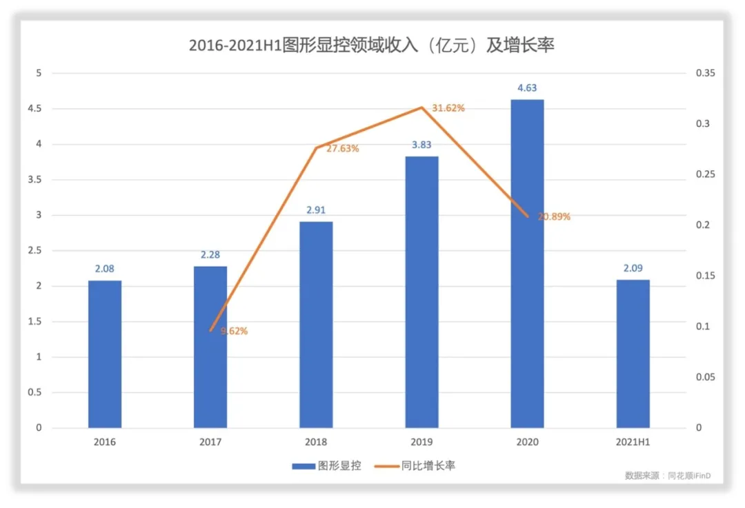 景嘉微财务数据拆解