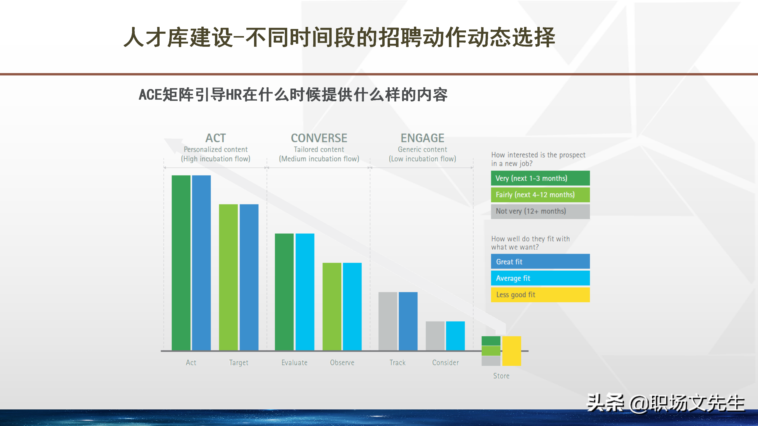 招聘体系（卓越的招聘管理体系）