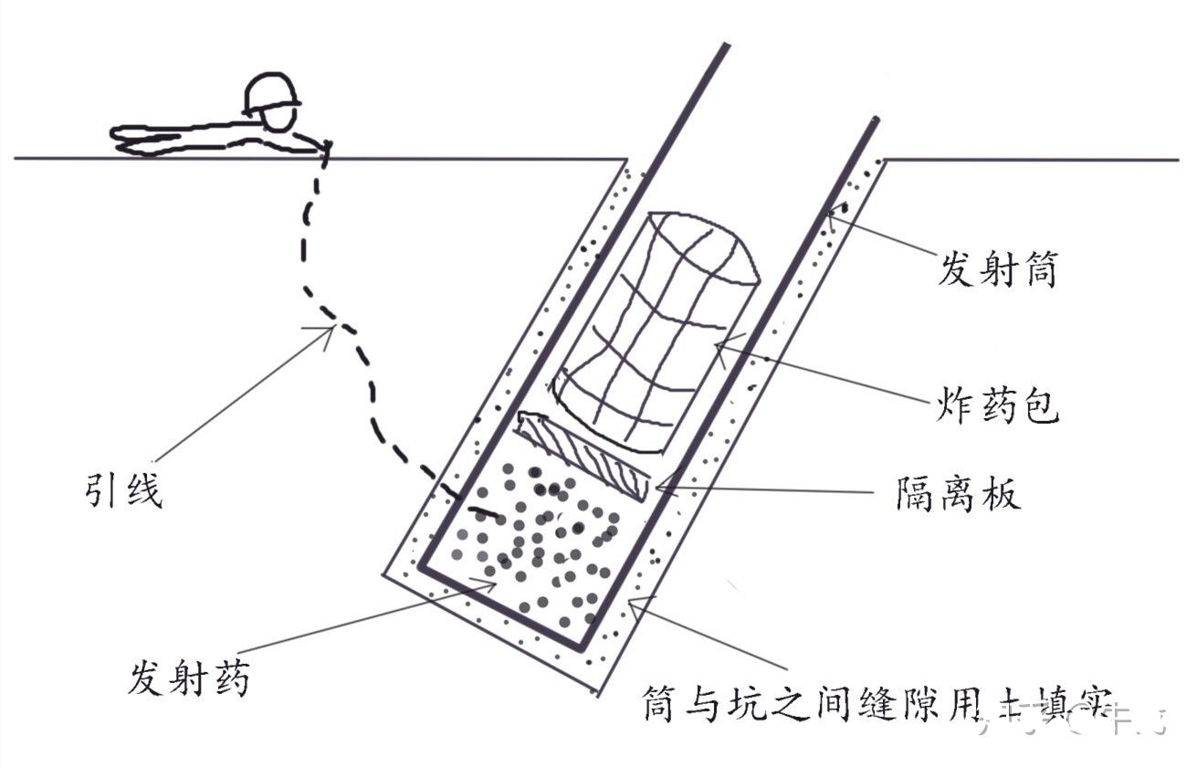 淮海战役中的没良心炮，到底是什么炮？不要被冯小刚、徐克骗了