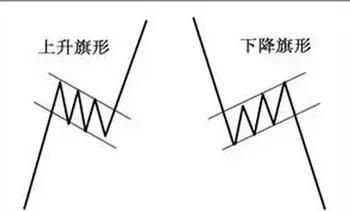 新手学炒股系列2：三个买股票的技巧，简单实用