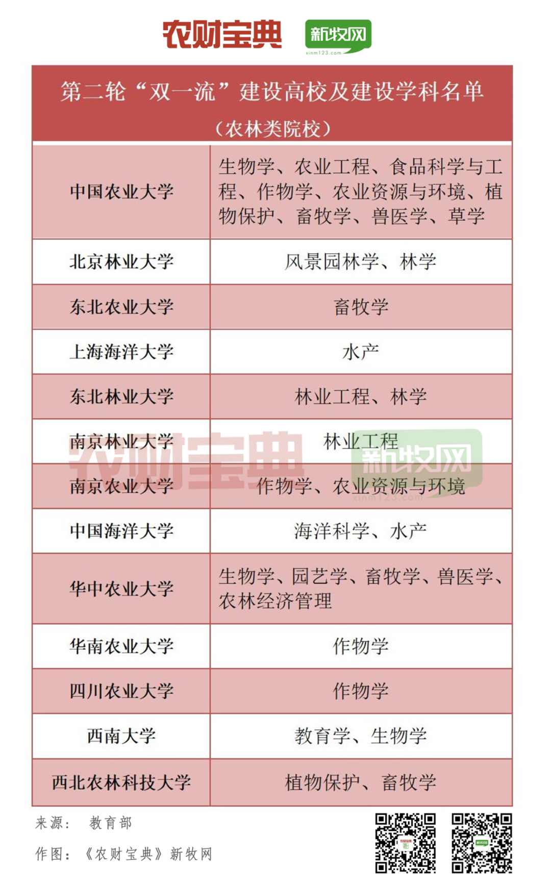 今日高考！大学生养猪曾月薪2万！13家农林类双一流院校喊你来报