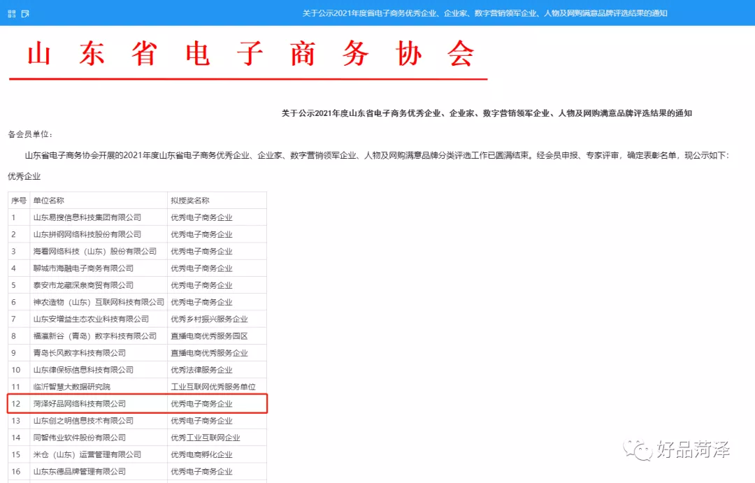 喜報！“好品菏澤”獲評2021年度山東省電子商務優秀企業
