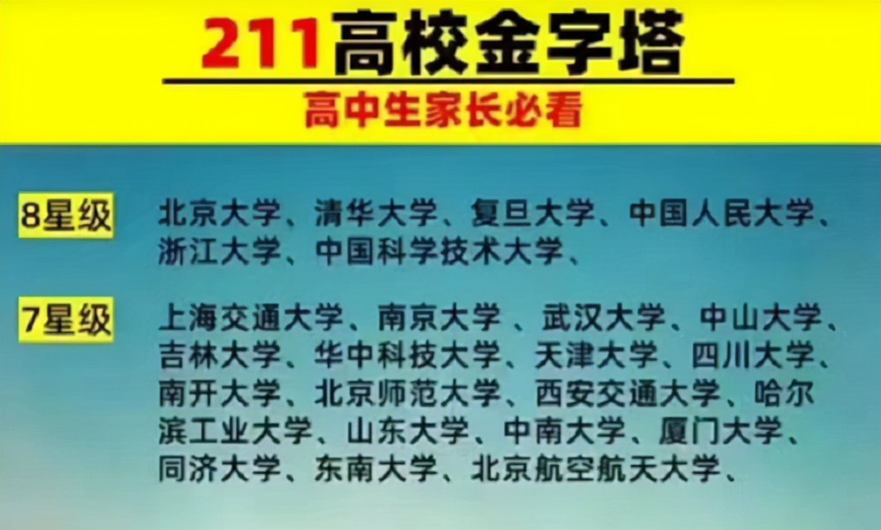 211大学的“金字塔等级”出炉，上海交大七星级，清华大学八星级