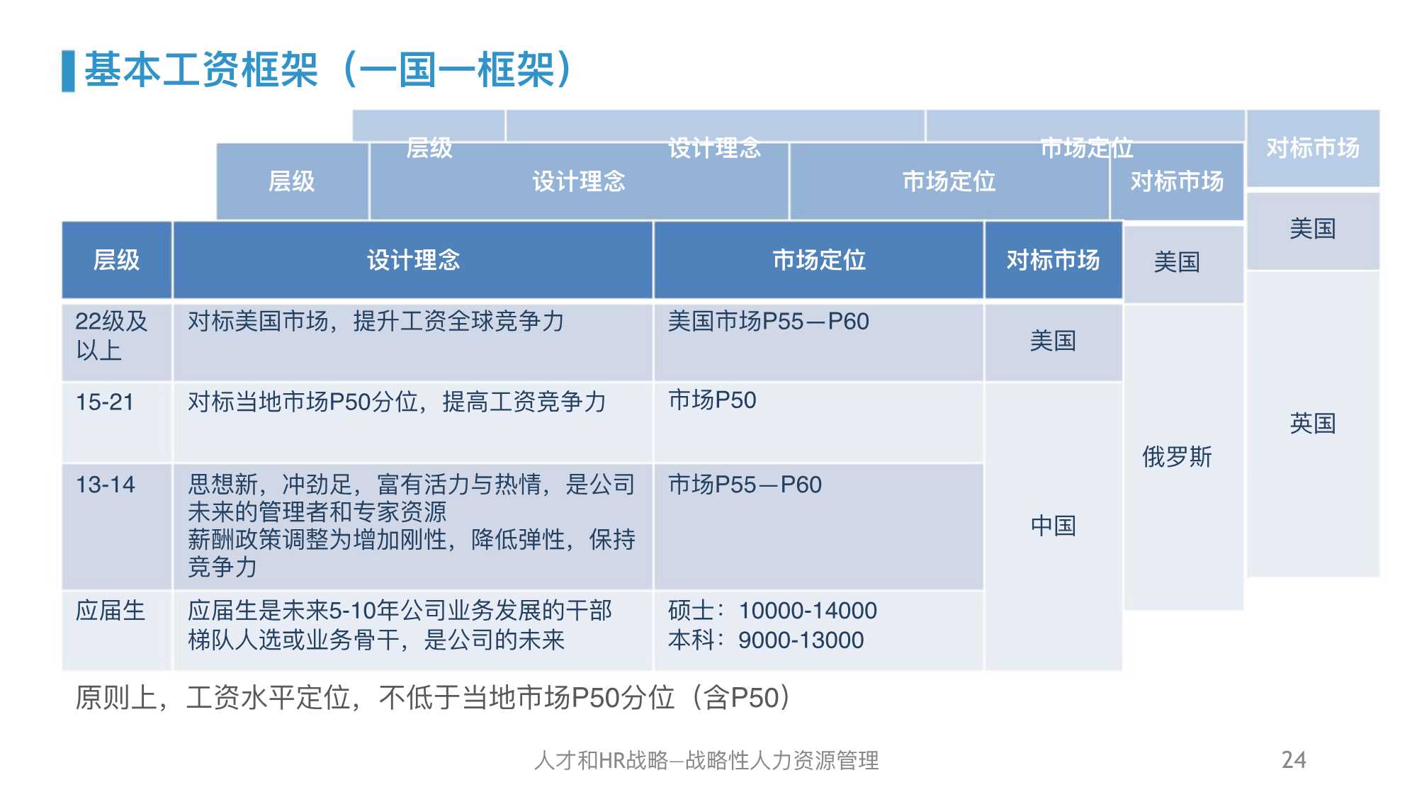 华为人力资源管理体系精髓及启示