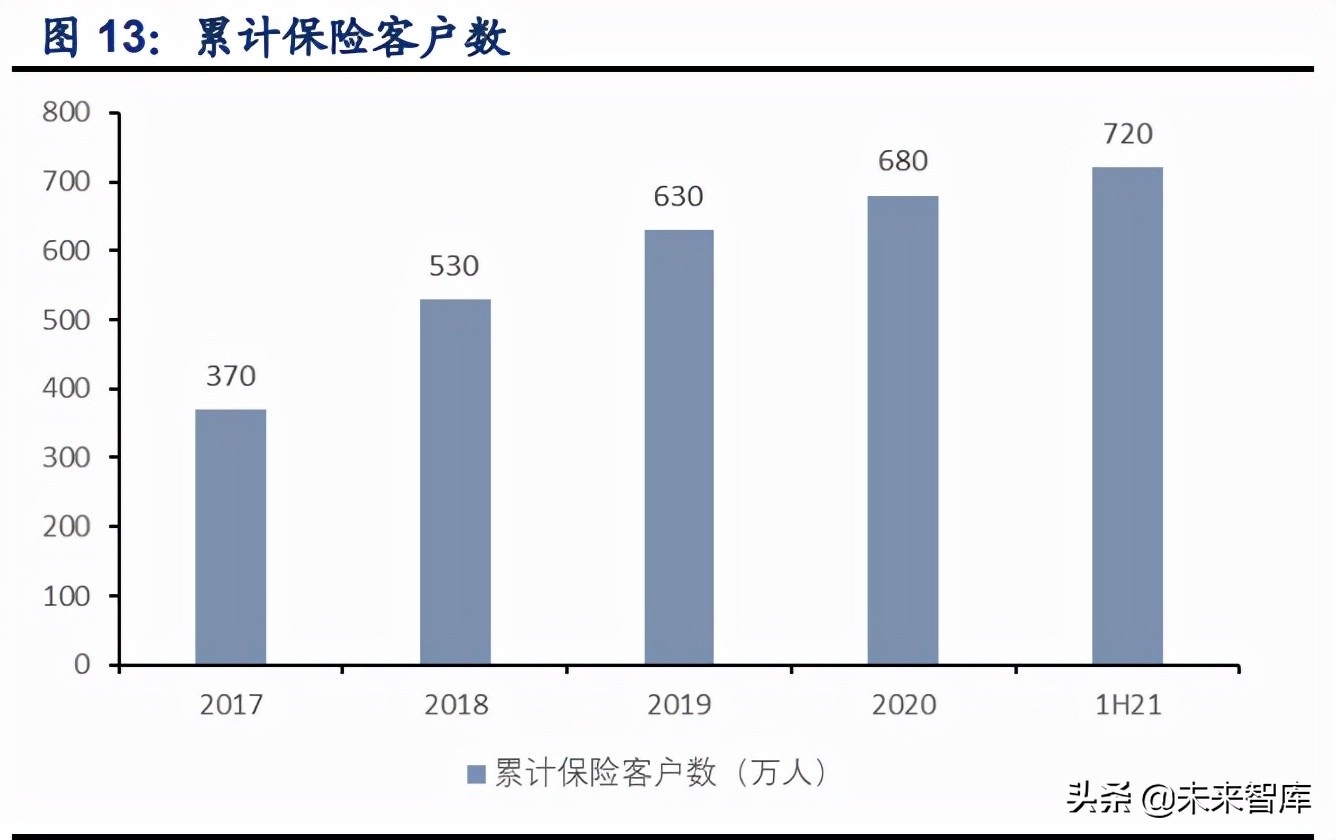 保险行业专题研究报告：代理人之忧何解？