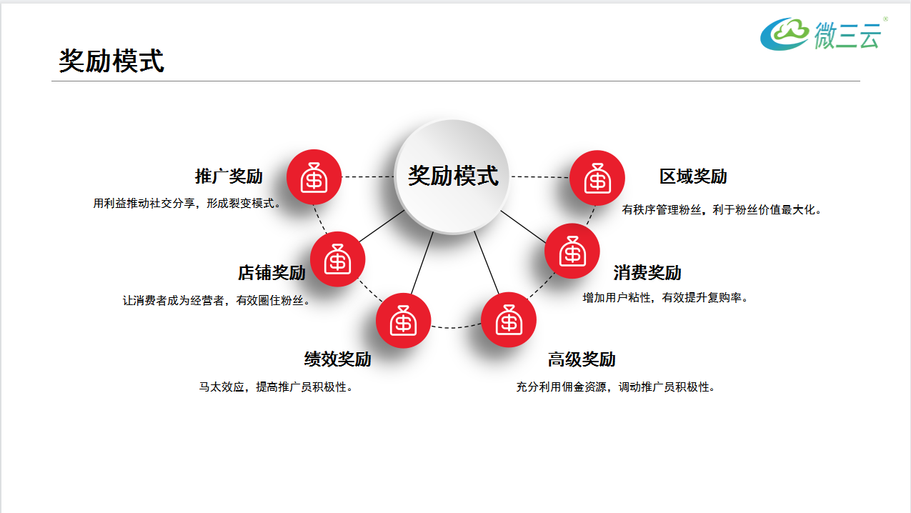 解析企业做礼品卡的秘密，消费者和加盟商背后的商业逻辑