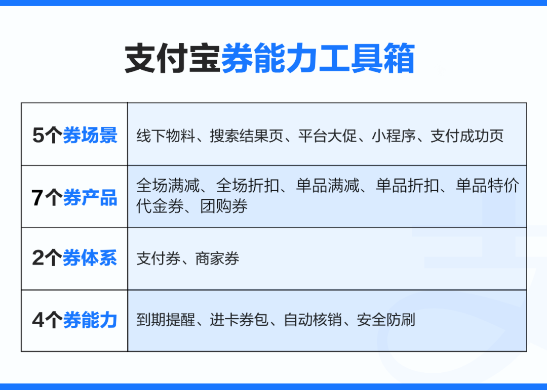 一文梳理支付宝2021年:向商家开放,让私域唱主角