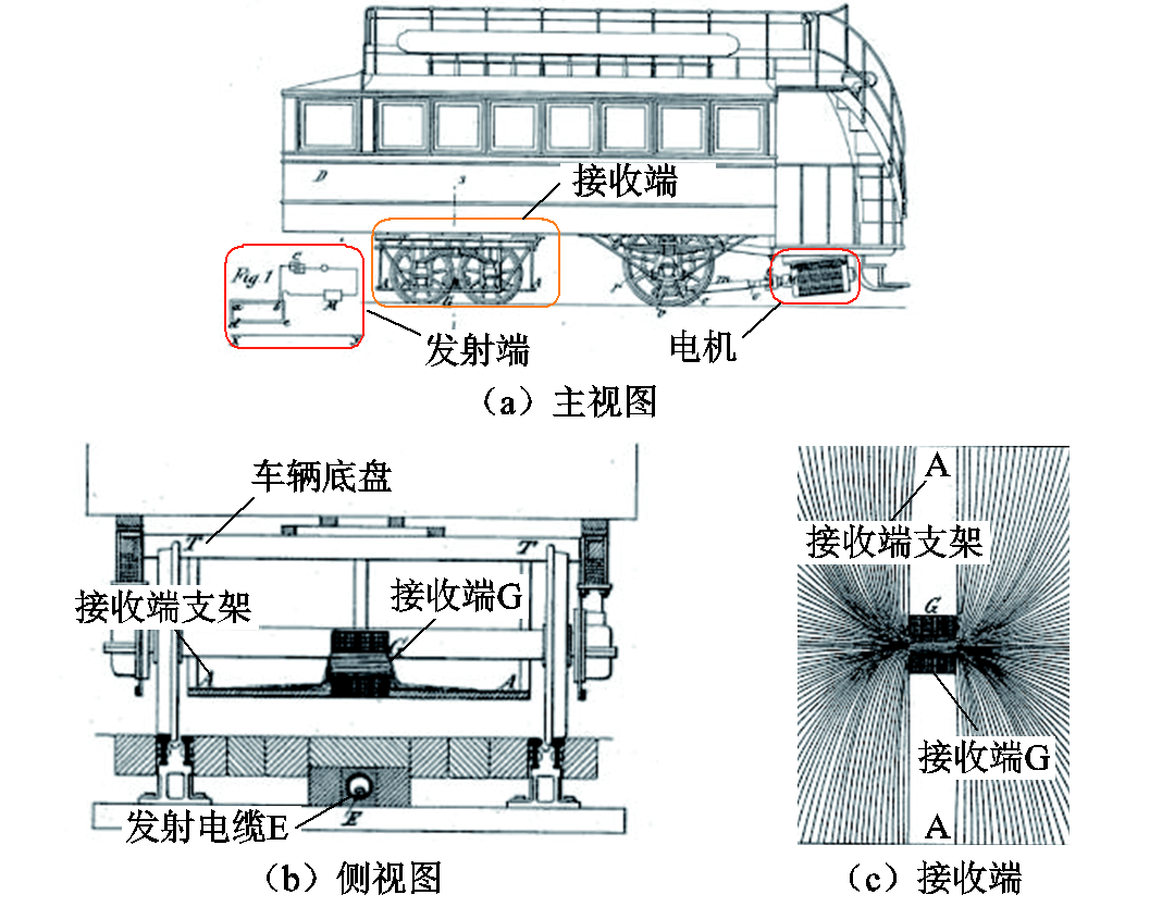 哈工大崔淑梅教授团队：电动汽车动态无线供电磁耦合机构研究综述