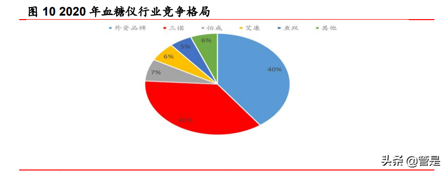 可孚医疗研究报告：家用医疗器械+听力服务携手并进