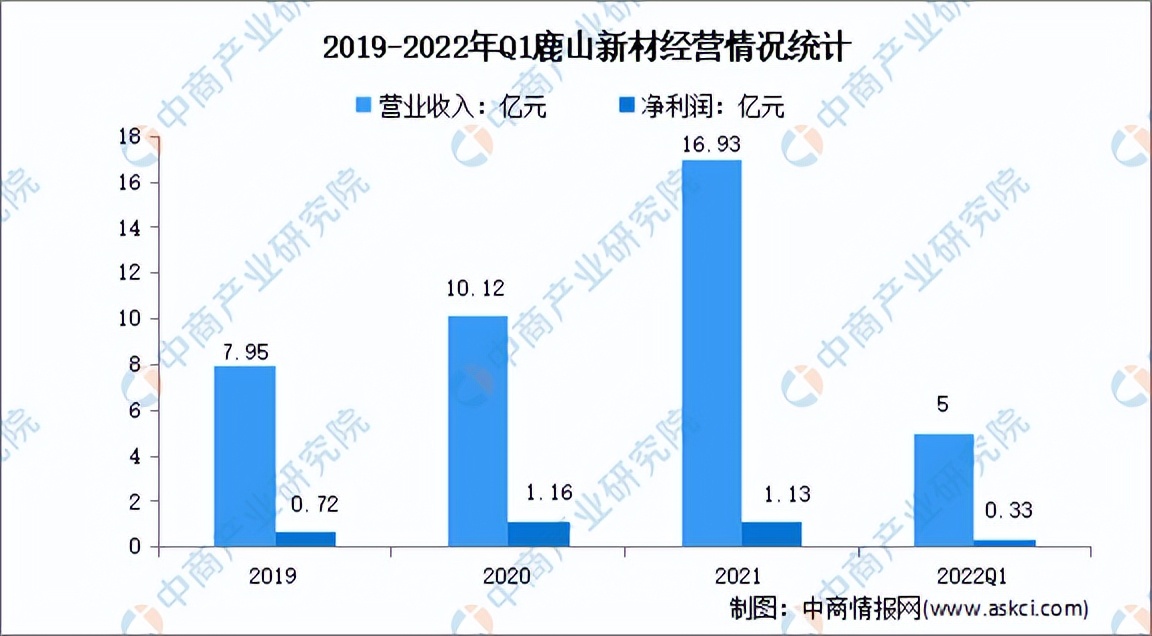 2022年中国热熔胶行业市场前景及投资研究报告