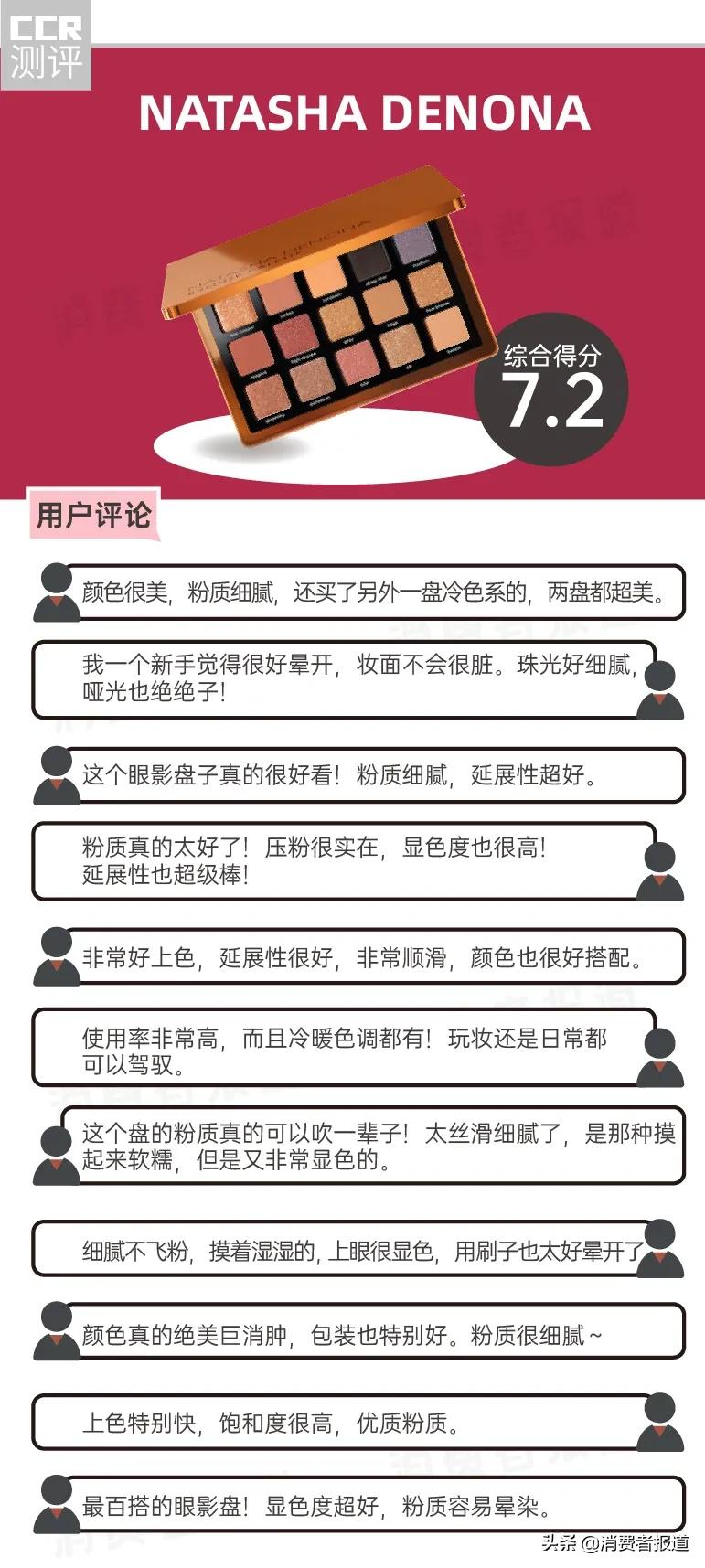 大牌眼影盘红黑榜!芭比波朗、NATASHA DENONA表现突出,珂莱欧有望成为网红爆款?