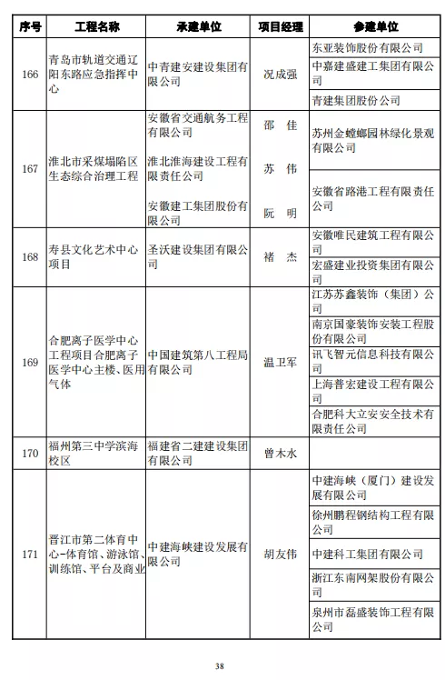 246项工程喜获鲁班奖！中建协正式颁发2020～2021年度中国建设工程鲁班奖