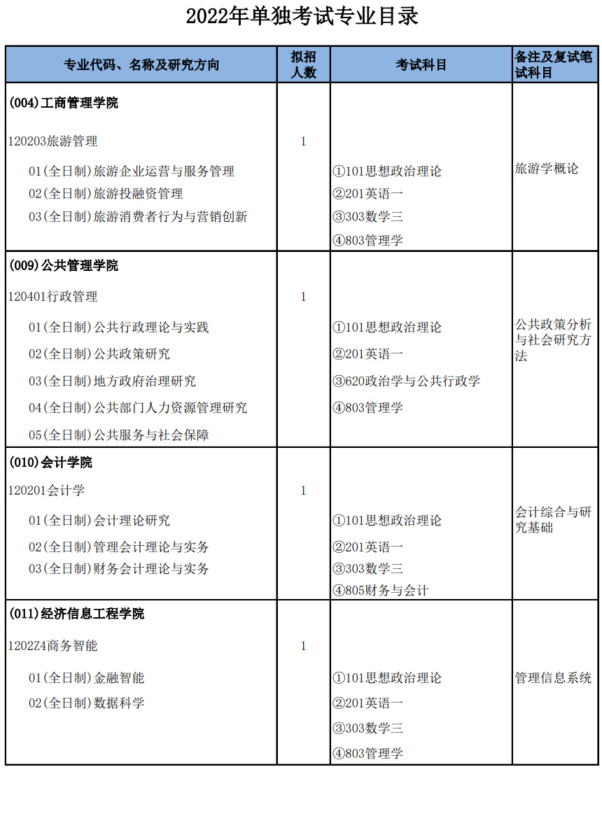 2023考研丨MPAcc会计硕士四川高校有哪些？