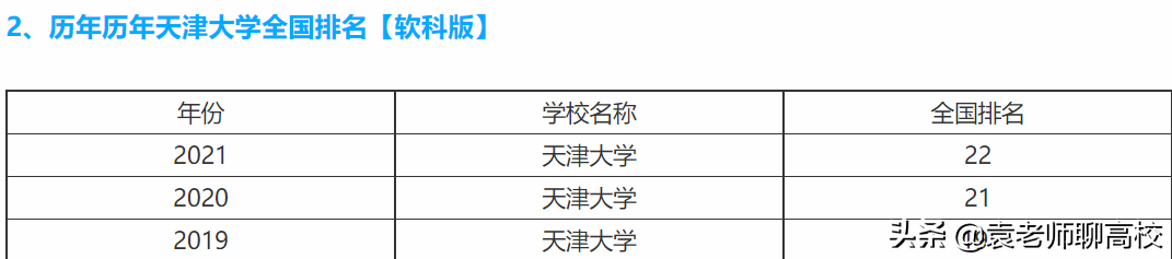 南开大学与天津大学，同为北方985名校，谁才是天津高校一哥？