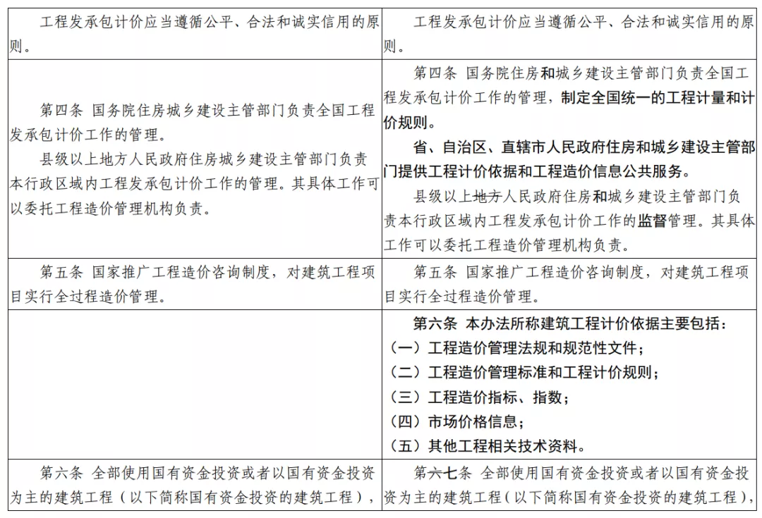利好！施工单位必须配置注册造价工程师，预计最少1个一造1个二造