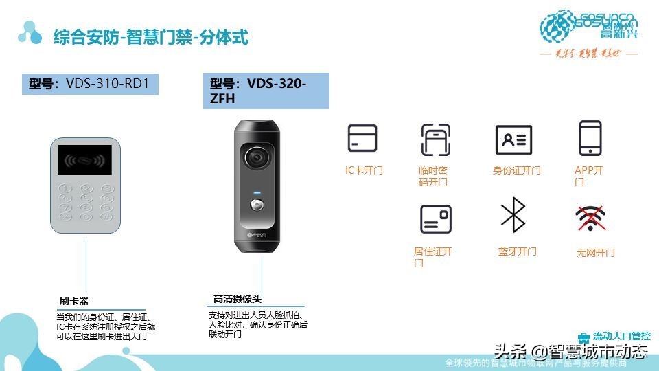 87页中国电信智慧园区数字化解决方案