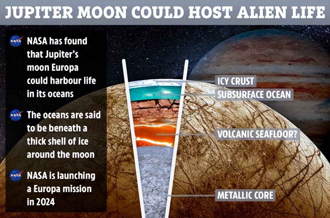美国科学家：木卫二冰下海洋或存在氧气，很可能孕育出大量生命