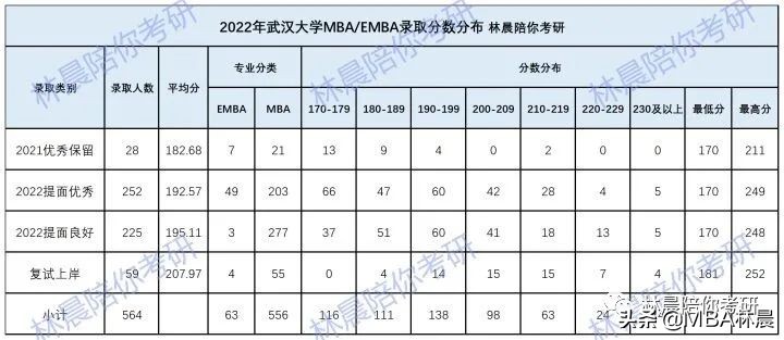 武汉大学MBA考试形式&考试内容都有哪些？林晨陪你考研