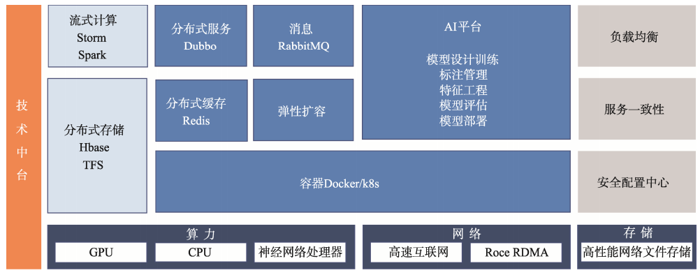 面向智能制造的企业数字化仓储系统设计