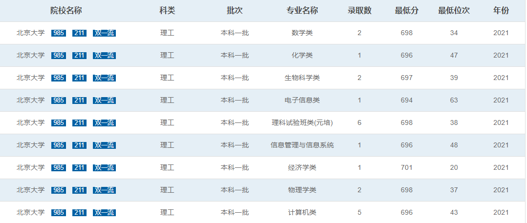 北京大学毕业证（重磅）