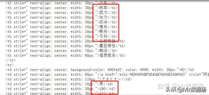 Python 三国人物数据快速采集极简方法汇总