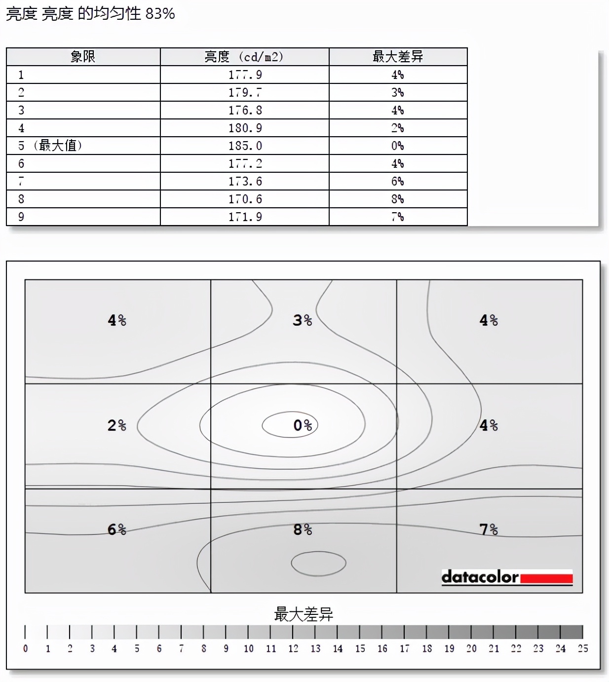 谁说电竞显示器一定贵，泰坦军团P27H2G显示器体验：165Hz+1ms