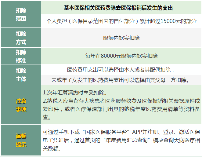 子女教育专项附加扣除的标准,子女教育专项附加扣除的标准100%还是50%