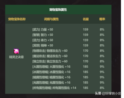 DNF最新爆料2022年51套buff称号又突破最强限制！双至尊可交易