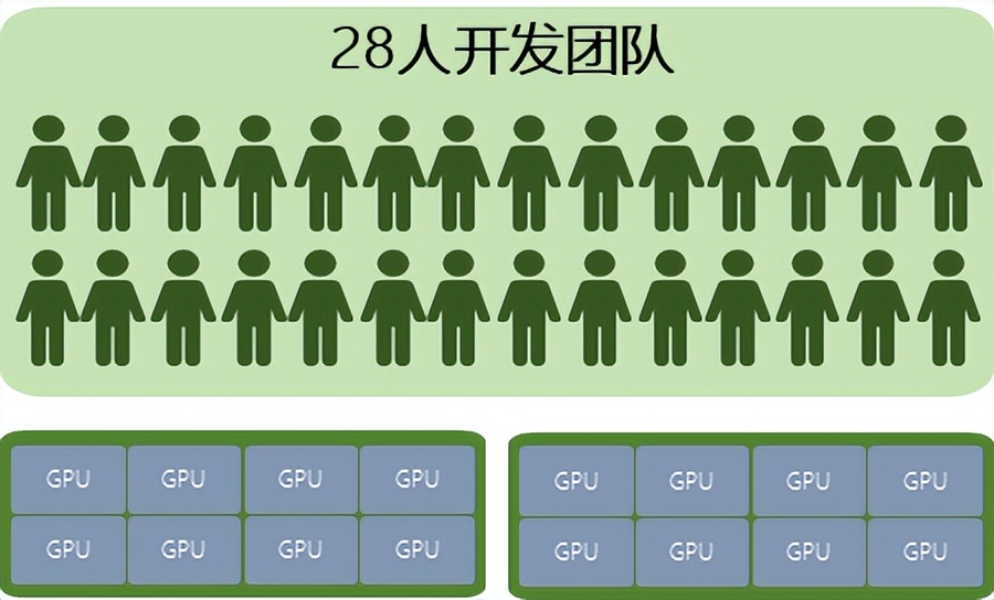 通过浪潮AIStation实现细粒度高性能的GPU资源共享