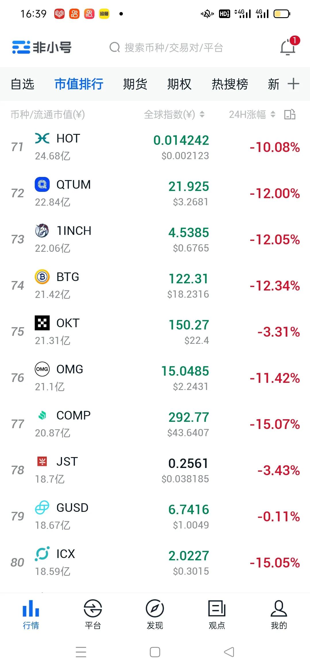 比特币行情会跌破15万吗